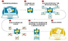 如何在没有备份的情况下